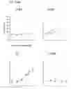 Fig. 83 - Neuroprotective Chemicals and Methods for Identifying and Using Same