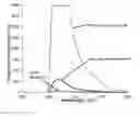 Fig. 01 - IMMUNOASSAYS FOR THE DIFFERENTIATION OF BACTERIAL PATHOGENS IN HUMAN SERUM