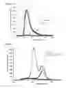 Fig. 07 - IMMUNOASSAYS FOR THE DIFFERENTIATION OF BACTERIAL PATHOGENS IN HUMAN SERUM