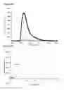 Fig. 09 - IMMUNOASSAYS FOR THE DIFFERENTIATION OF BACTERIAL PATHOGENS IN HUMAN SERUM