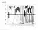 Fig. 20 - IMMUNOASSAYS FOR THE DIFFERENTIATION OF BACTERIAL PATHOGENS IN HUMAN SERUM