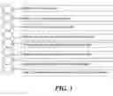 Fig. 02 - Methods for simultaneous determination of serological profile and estimation of duration post HIV infection