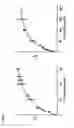 Fig. 45 - Molecular sensor and methods of use thereof