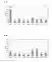 Fig. 09 - Specific and high affinity binding proteins comprising modified SH3 domains of FYN kinase