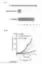 Fig. 32 - Specific and high affinity binding proteins comprising modified SH3 domains of FYN kinase