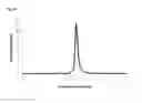 Fig. 35 - Specific and high affinity binding proteins comprising modified SH3 domains of FYN kinase