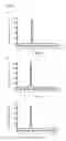 Fig. 48 - Specific and high affinity binding proteins comprising modified SH3 domains of FYN kinase