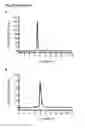 Fig. 49 - Specific and high affinity binding proteins comprising modified SH3 domains of FYN kinase