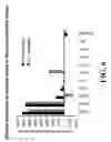 Fig. 07 - METHODS, SYSTEMS AND PRODUCTS FOR PREDICTING RESPONSE OF TUMOR CELLS TO A THERAPEUTIC AGENT AND TREATING A PATIENT ACCORDING TO THE PREDICTED RESPONSE