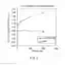 Fig. 03 - Method and kit for identifying lupus anticoagulant (LA) associated with antiphospholipid syndrome