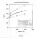 Fig. 04 - Method and kit for identifying lupus anticoagulant (LA) associated with antiphospholipid syndrome