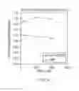 Fig. 06 - Method and kit for identifying lupus anticoagulant (LA) associated with antiphospholipid syndrome