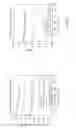 Fig. 08 - Method and kit for identifying lupus anticoagulant (LA) associated with antiphospholipid syndrome