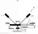 Fig. 02 - Apparatus for measuring fluid speed by using the refraction of light emitted from two light sources