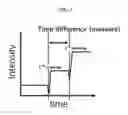 Fig. 04 - Apparatus for measuring fluid speed