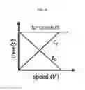 Fig. 07 - Apparatus for measuring fluid speed