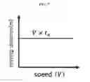 Fig. 08 - Apparatus for measuring fluid speed