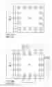 Fig. 06 - I/O control circuit for reduced pin count (RPC) device testing