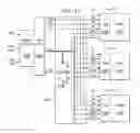 Fig. 35 - Scan input stimulus registers, test control register controlling compressor circuitry