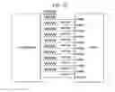 Fig. 30 - De/mod, messaging circuitry coupling first/second function/test circuitry to power pads
