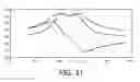 Fig. 12 - Z-SEGMENTED RF COIL FOR MRI WITH GAP AND RF SCREEN ELEMENT
