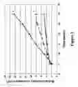Fig. 04 - OPHTHALMIC DEVICES FOR SUSTAINED DELIVERY OF ACTIVE COMPOUNDS