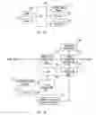 Fig. 04 - Image forming apparatus with correction of exposure light using measurement image