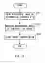 Fig. 08 - Image forming apparatus with correction of exposure light using measurement image