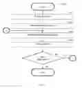 Fig. 07 - Apparatus and method for semi-automated vehicle control