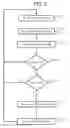 Fig. 08 - System and method for controlling power consumption