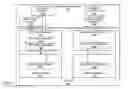 Fig. 02 - STAGING WRITE REQUESTS