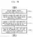 Fig. 20 - Semiconductor memory devices and methods of operating the same