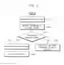 Fig. 06 - Methods of operating mobile devices and mobile devices
