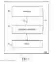 Fig. 02 - Memory system power management