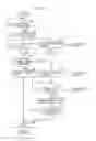 Fig. 05 - IMAGE FORMING APPARATUS FOR REGISTERING A USER WITH A SERVER