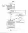 Fig. 06 - IMAGE FORMING APPARATUS FOR REGISTERING A USER WITH A SERVER