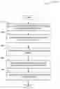 Fig. 01 - Production telemetry insights inline to developer experience