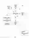 Fig. 02 - Warning data management for distributed application development