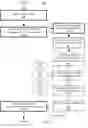 Fig. 09 - Warning data management for distributed application development