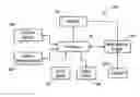 Fig. 01 - Overflow detection and correction in state machine engines