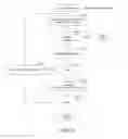 Fig. 09 - Resiliency to memory failures in computer systems