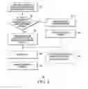 Fig. 04 - Cache organization and method