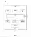 Fig. 02 - Portable continuous integration device and related systems and methods