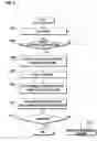 Fig. 03 - Contents management method and apparatus