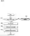Fig. 07 - Contents management method and apparatus