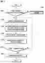 Fig. 11 - Contents management method and apparatus