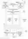 Fig. 02 - Generating and routing notifications of extracted email content