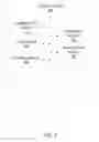Fig. 03 - Generating and routing notifications of extracted email content
