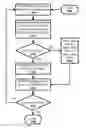Fig. 01 - Asymmetrical multilateral decision support system
