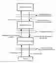 Fig. 01 - Segmented hashing for secure data modification